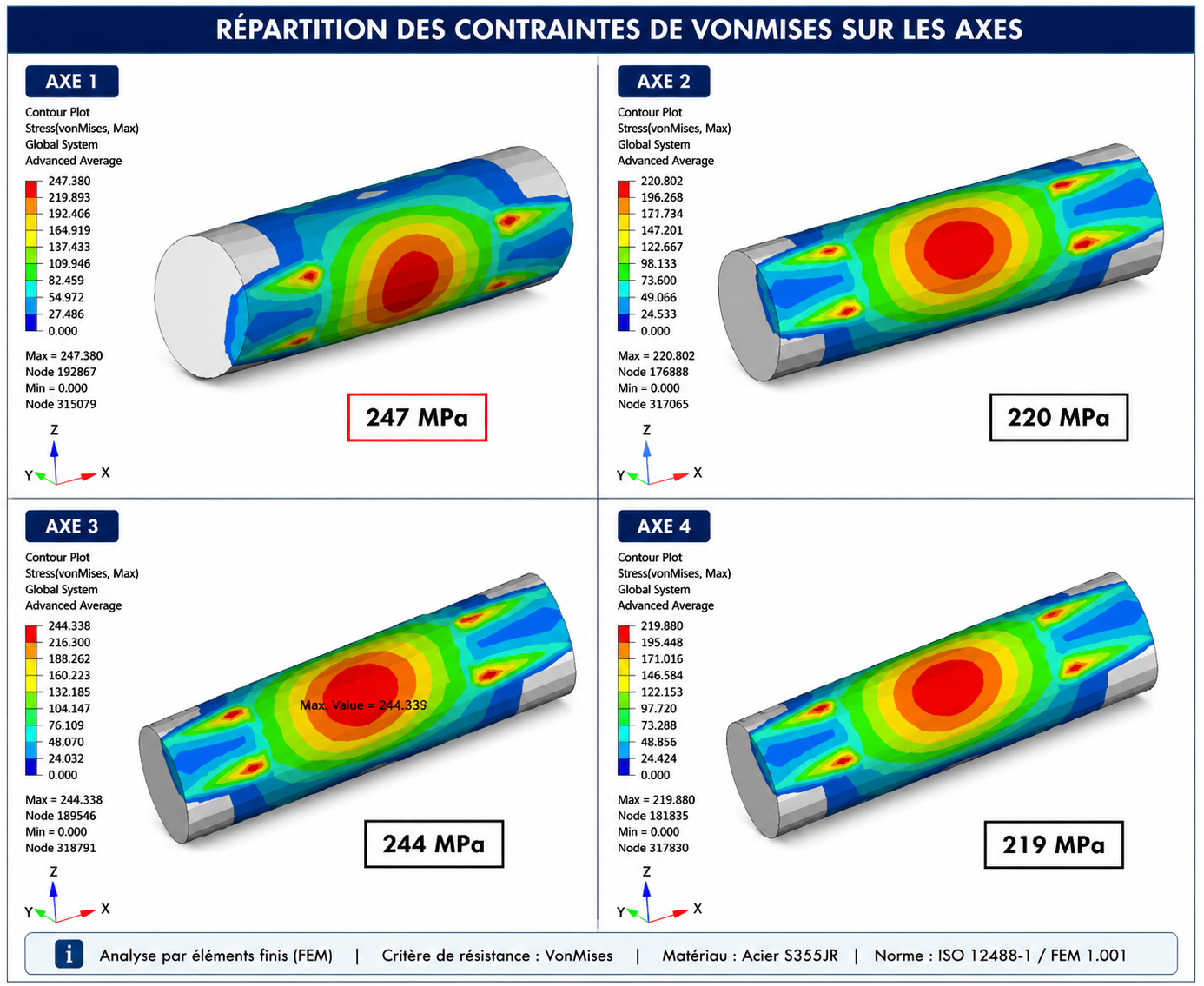 Stress calculation report, detail view — LGEN Casablanca